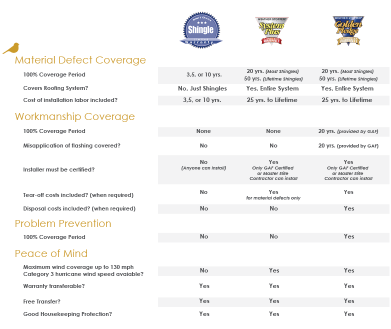 Warranty-Guide-new New Warranty Guide